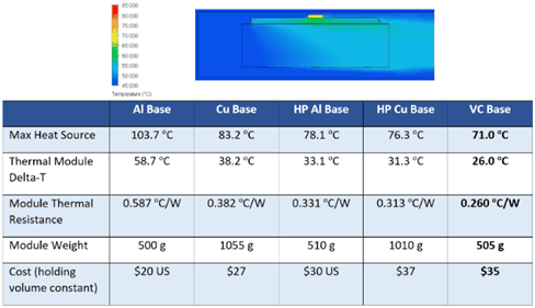 Heat_sink_performance_comparison