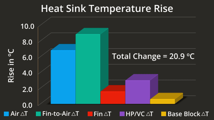 Heat Sink Design Heat Sink Design