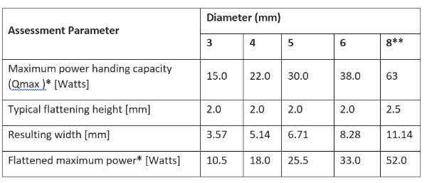Heat Pipe Design Guide