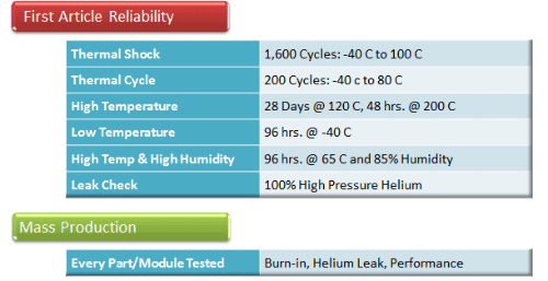Heat Pipe Specifications
