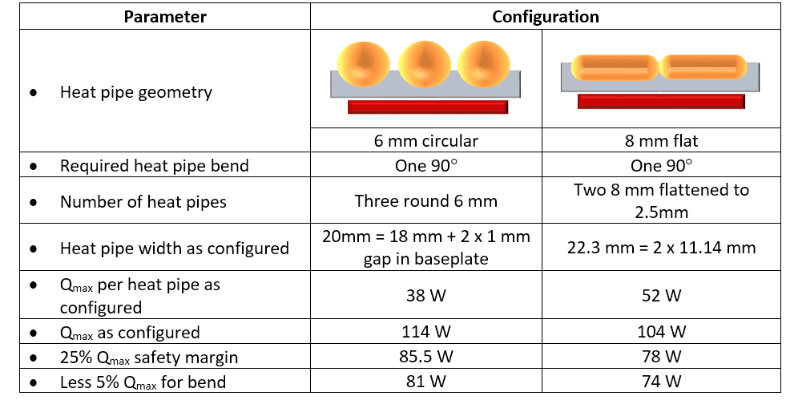 Heat Pipe Specifications