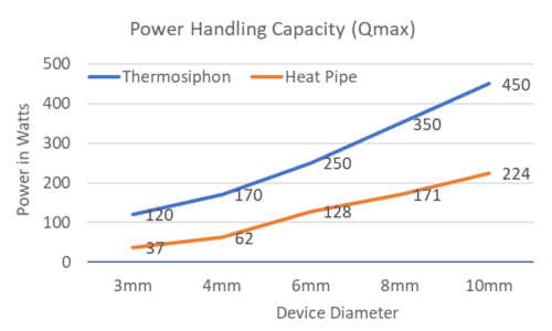 Thermosiphon Cooling System Thermosiphon Cooling System