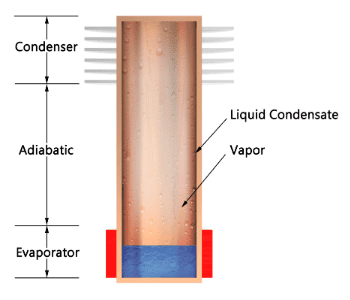 Thermosiphon Design Thermosiphon Design