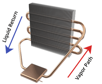 Thermosiphon Thermosiphon