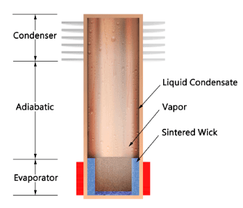 Thermosyphon Systems Thermosyphon Systems